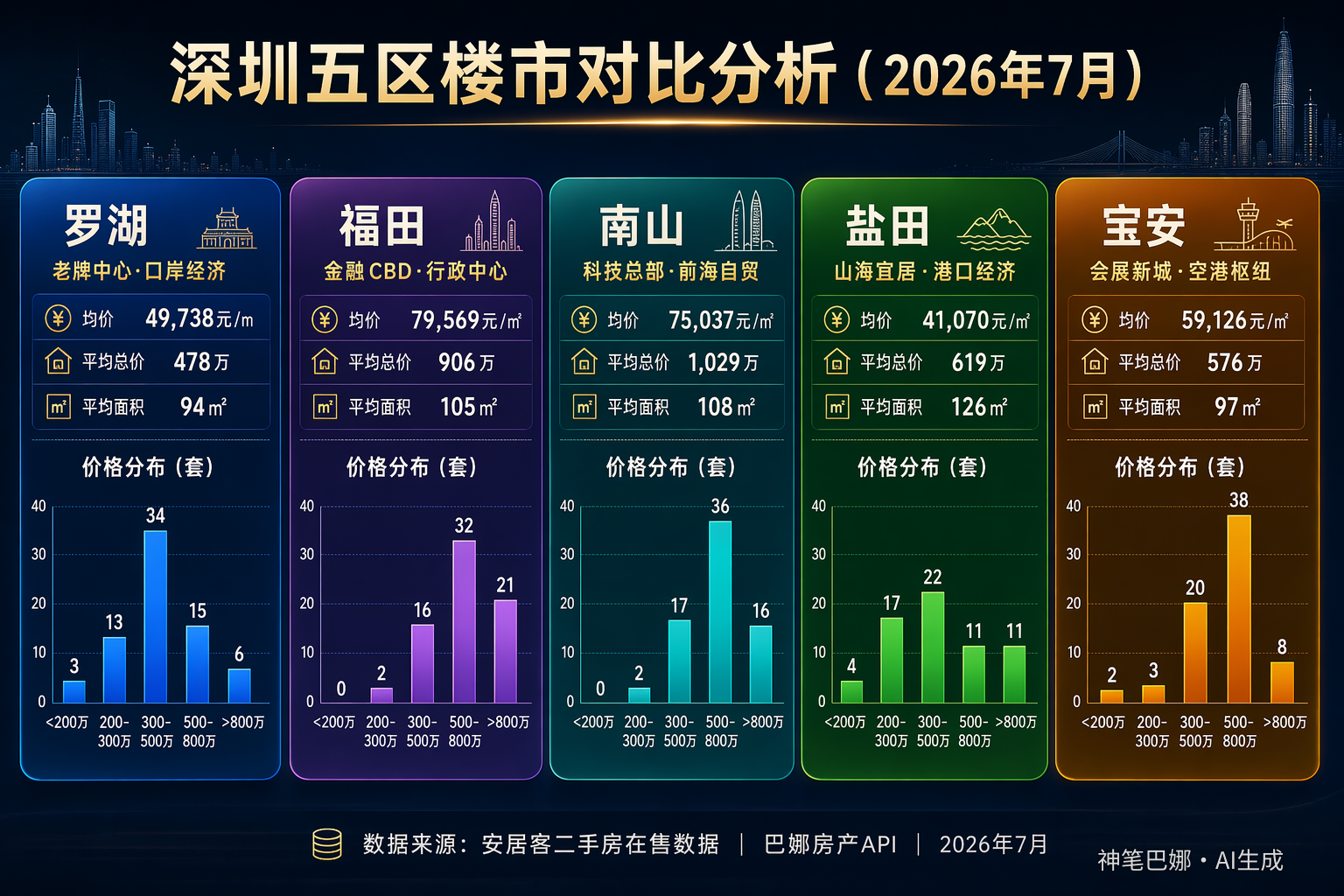 示例：结合房地产技能和神笔巴娜生成楼市分析图表